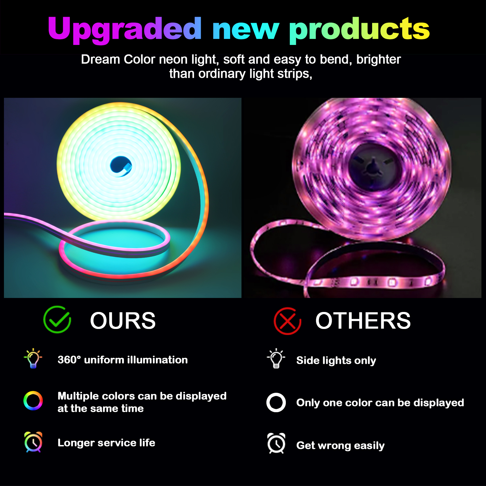 RGBIC Neon Strip LED Light 12/ – обзор и цена Smart Garden Led Lights