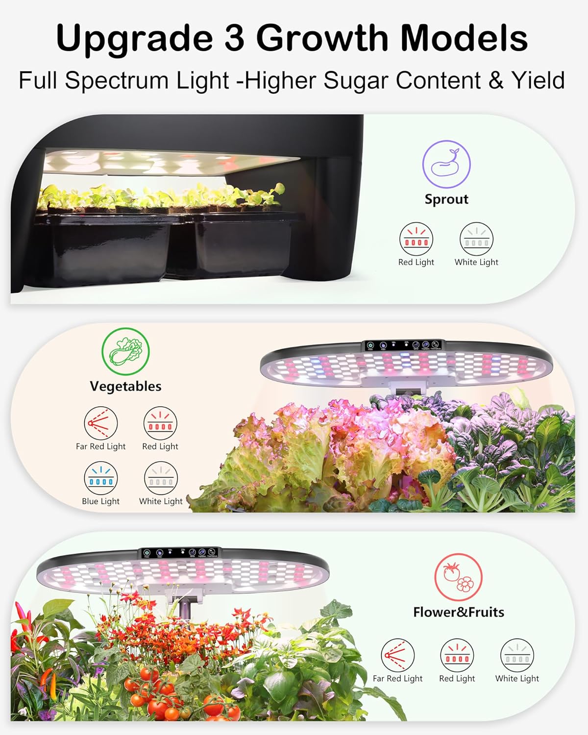 Hydroponic Growing System Kit  – обзор и цена Smart Garden Led Lights