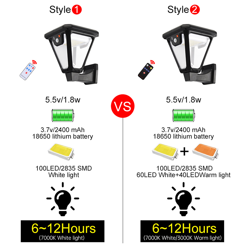 Solar Powered Lights Outdoor l – обзор и цена Smart Garden Led Lights
