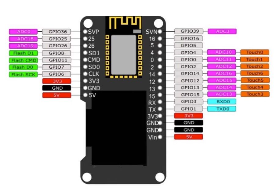 ESP32 ESP-WROOM-32 0.96