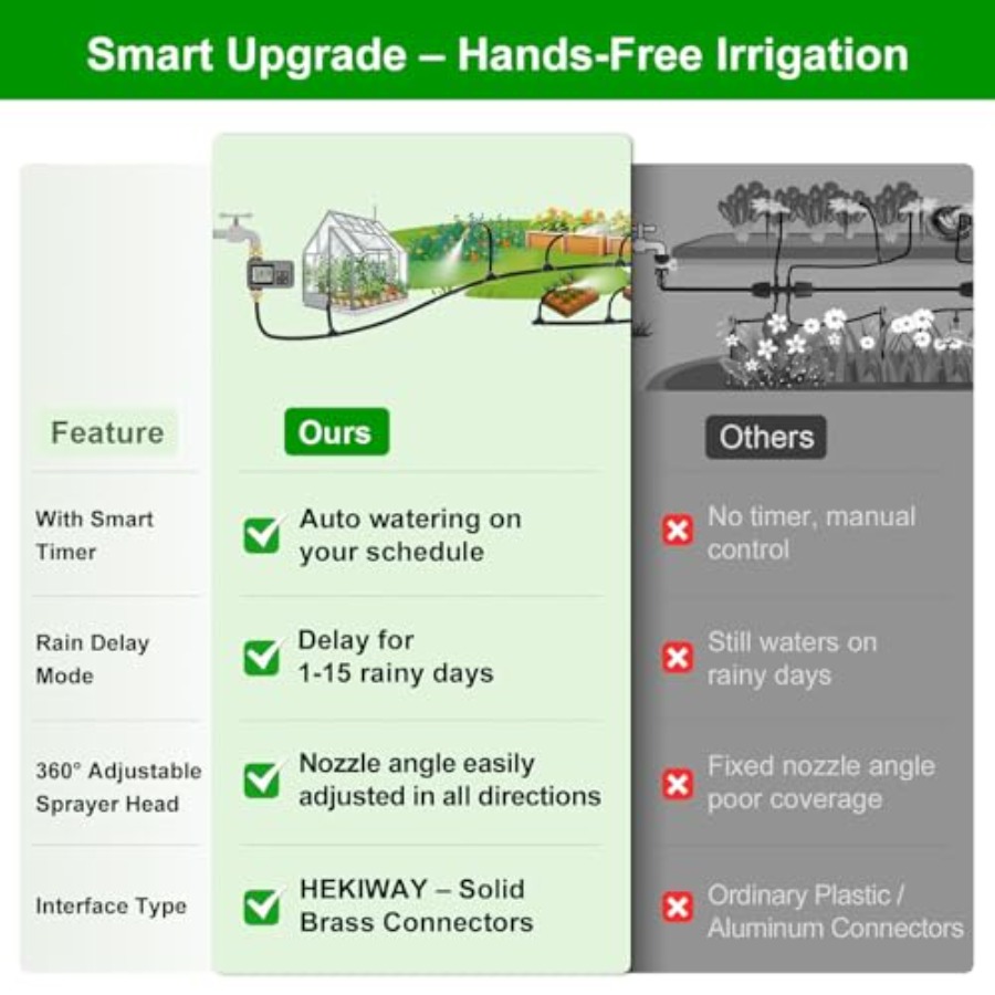 60Ft Drip Irrigation System wi – обзор и цена Smart Garden Water Features