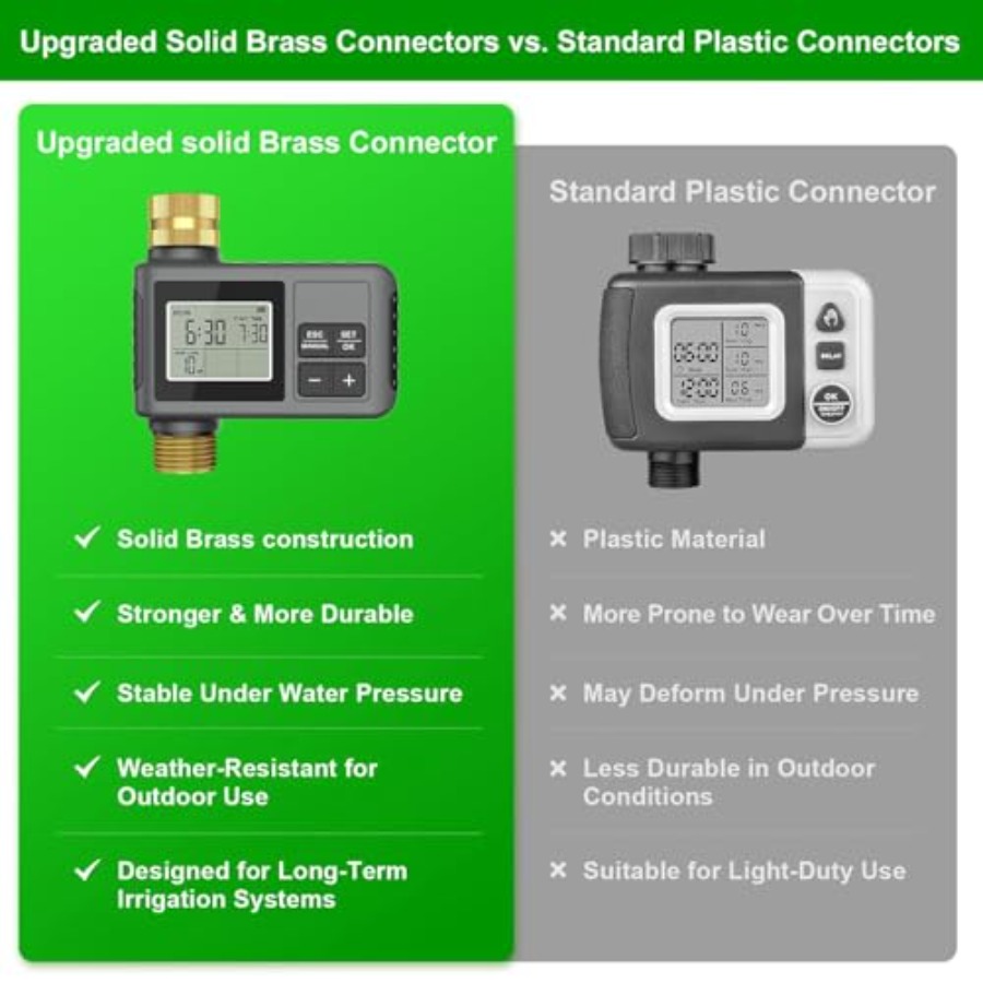 60Ft Drip Irrigation System wi – обзор и цена Smart Garden Water Features
